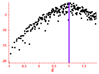 Strength function log